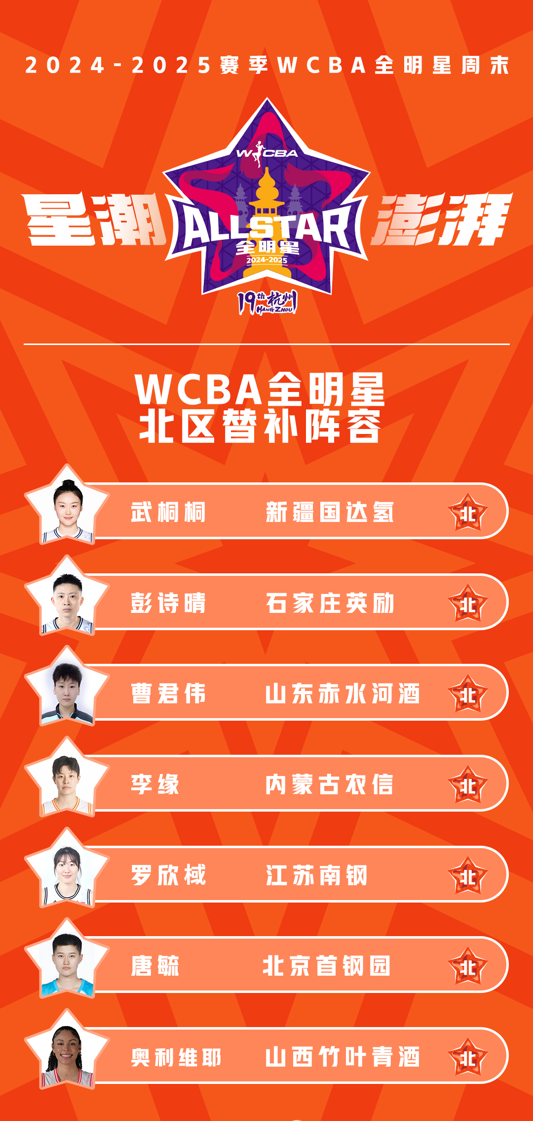 包含全明星赛集结日再迎强敌，费城76人完成体检，主帅态度：质疑声四起，赛季目标并未改变的词条